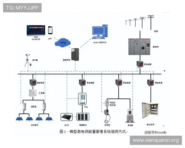 5g电力虚拟专网技术架构设计与实现方案详解满足电力行业高可靠性需求