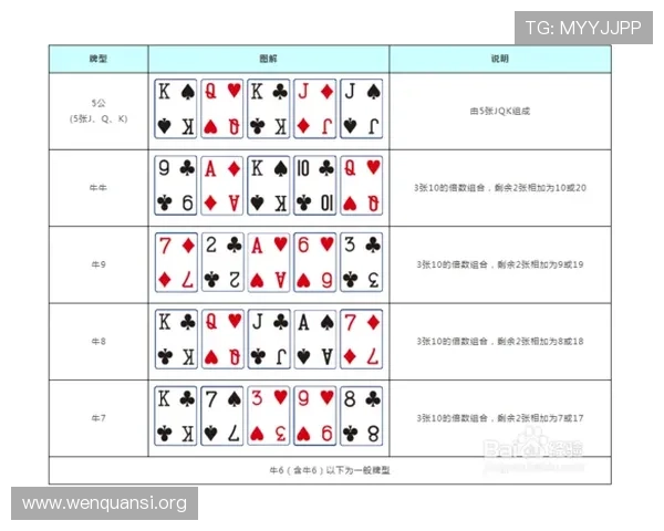 三公牛牛炸金花高手秘籍分享助你快速提升游戏胜率和策略水平