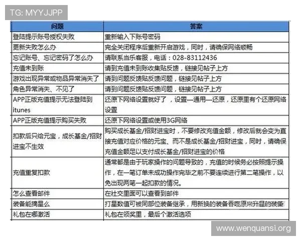 三公玩法常见问题解答：解决新手玩家在游戏中遇到的疑难问题