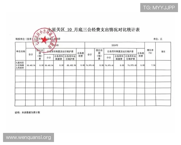 三公经费是哪三公在实际操作中遇到的问题及解决方案分析