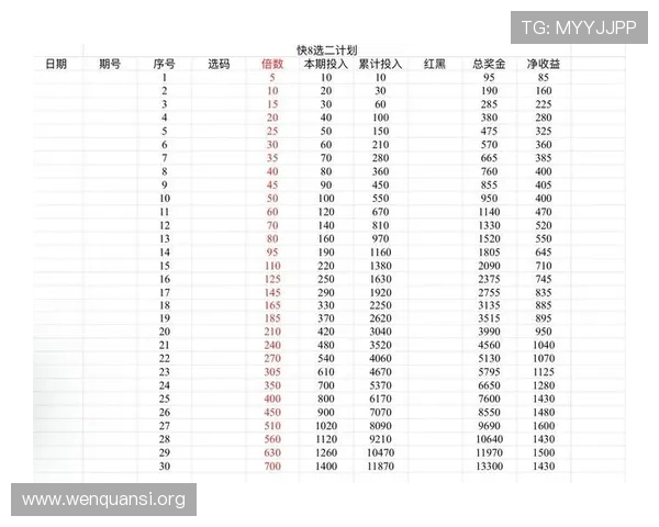 北京pk10玩法详解：如何选择最适合自己的投注策略提升中奖几率